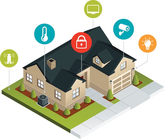 What Can Your Smart Home System Control?