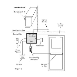 Example System with InSync RAC