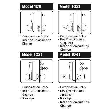 dormakaba Simplex 1021 Pushbutton Lock (Less IC Core dormakaba Simplex 1021 Pushbutton Lock (Less IC Core