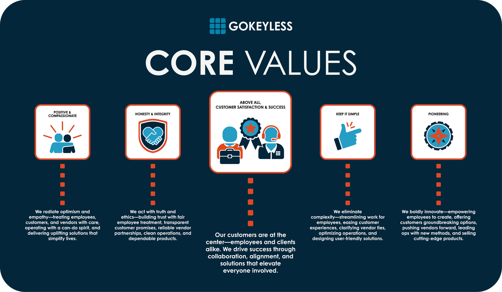 Keyless Core Careers | Go Keyless - GoKeyless