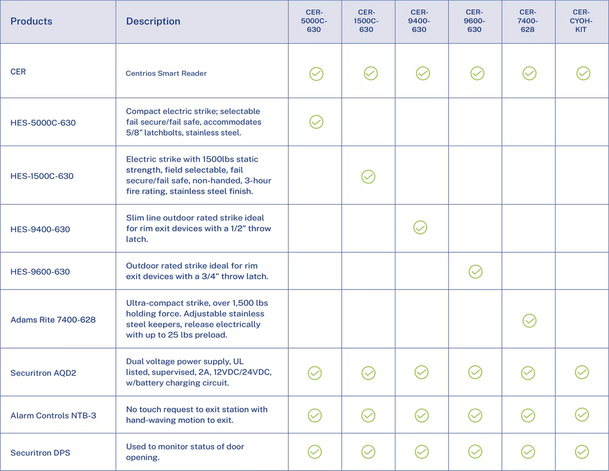Centrios Smart Reader Kit