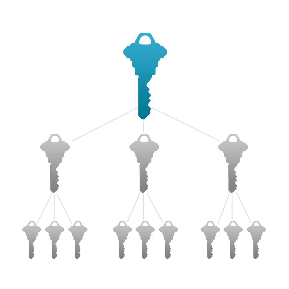 Master Key Service | GoKeyless